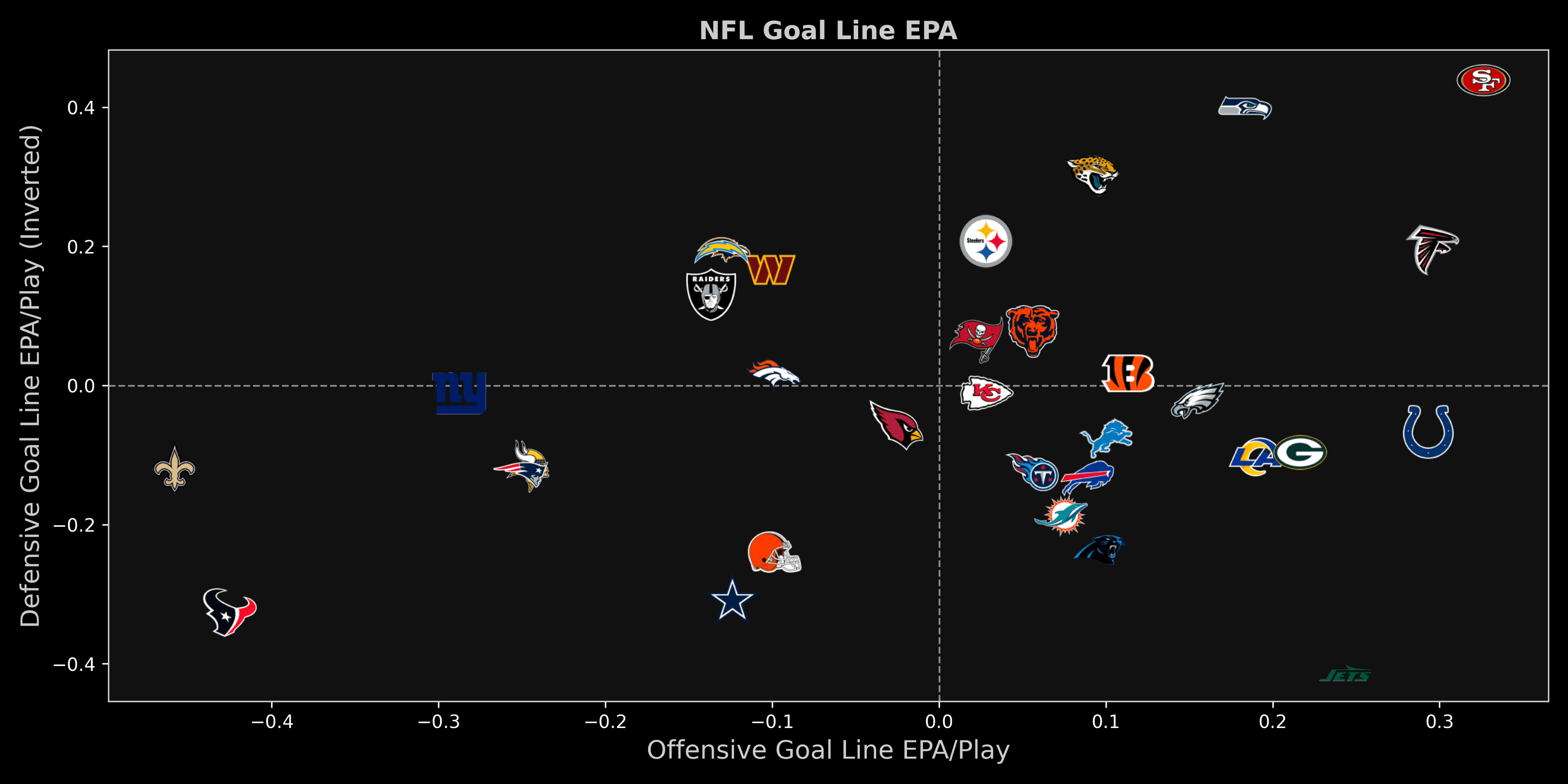 An image of https://cdn.algorithmicathlete.com/goalline/glepa.png