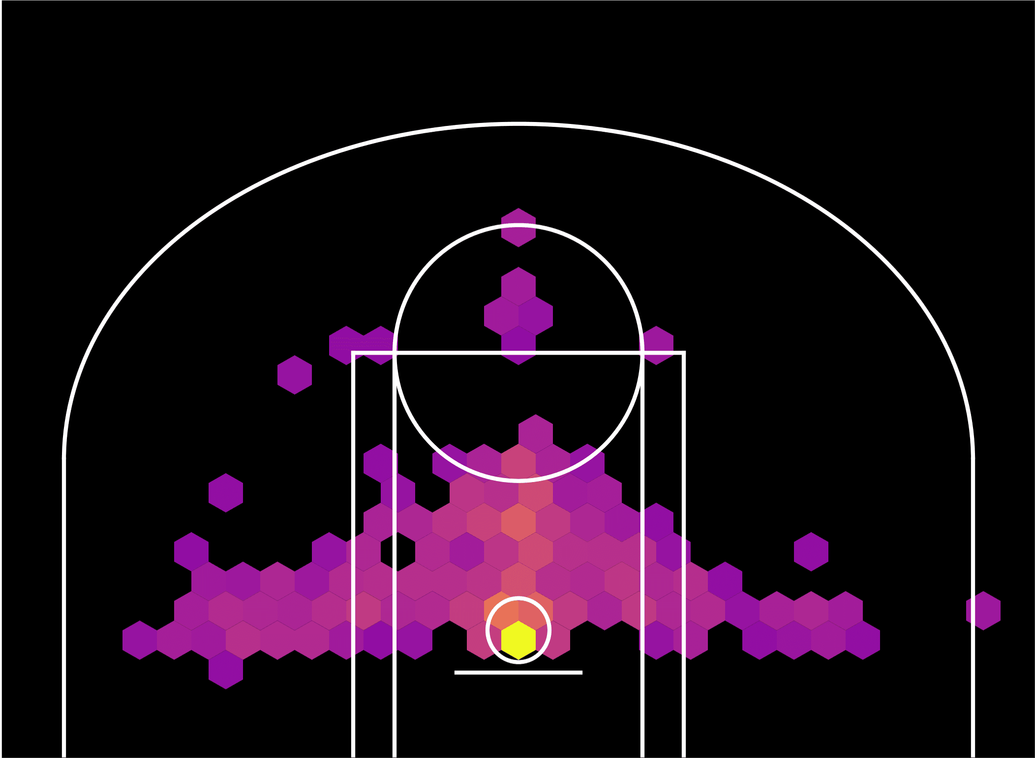 An image of https://cdn.algorithmicathlete.com/nba-big-men/bigmen2000.png