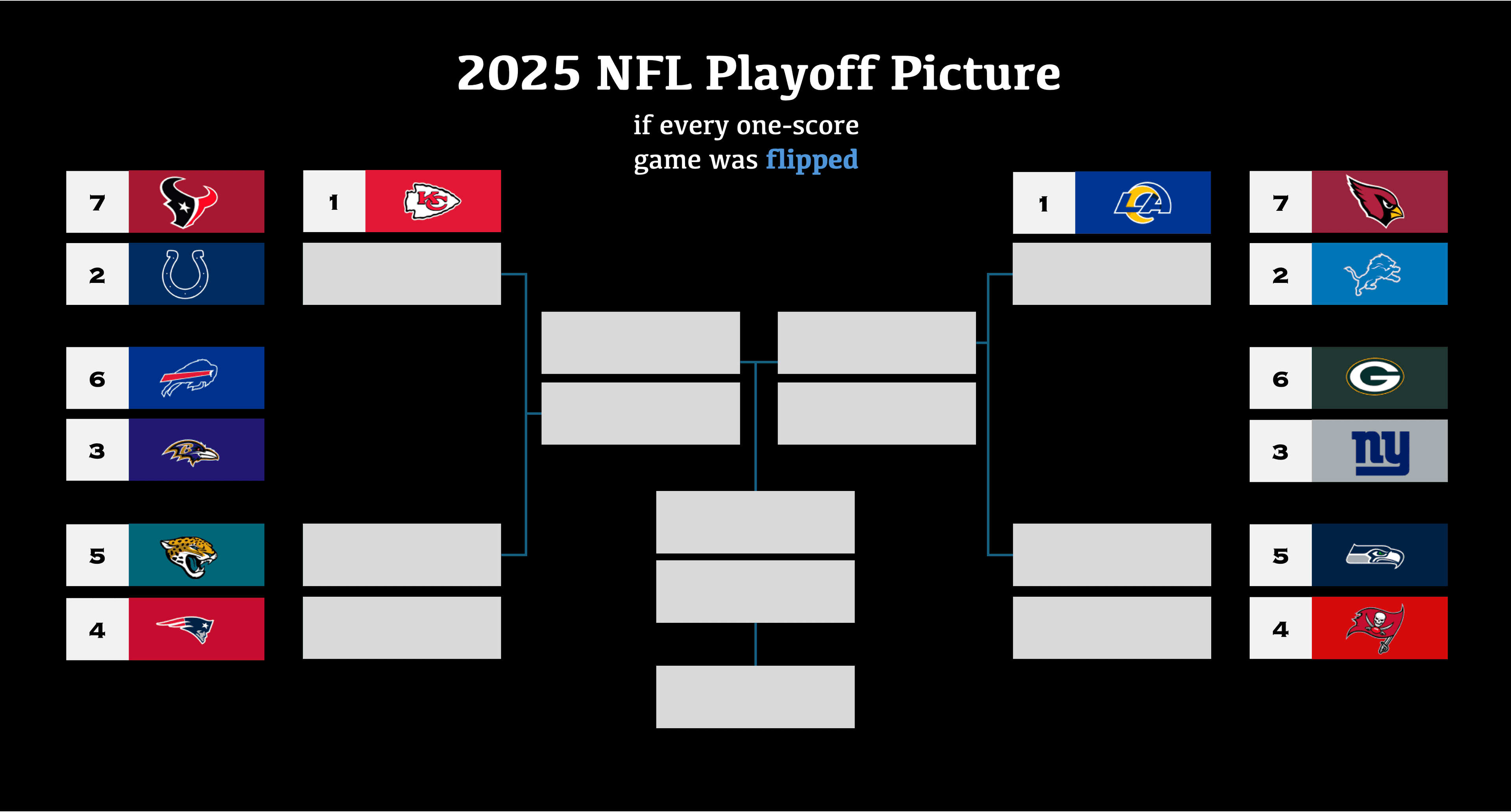 An image of https://cdn.algorithmicathlete.com/one-score-flip/one-score-flip.png